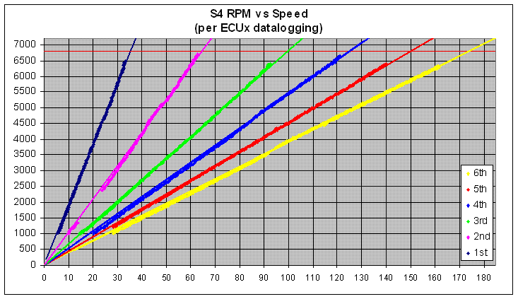 rpm-vs-speed-graph-toyota-gr86-86-fr-s-and-subaru-brz-forum-owners-community-ft86club