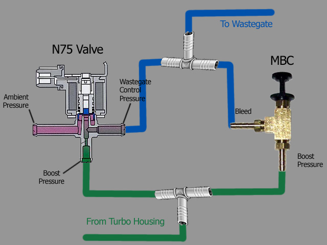 Boost controller fundamentals  How to keep turbo boost in check